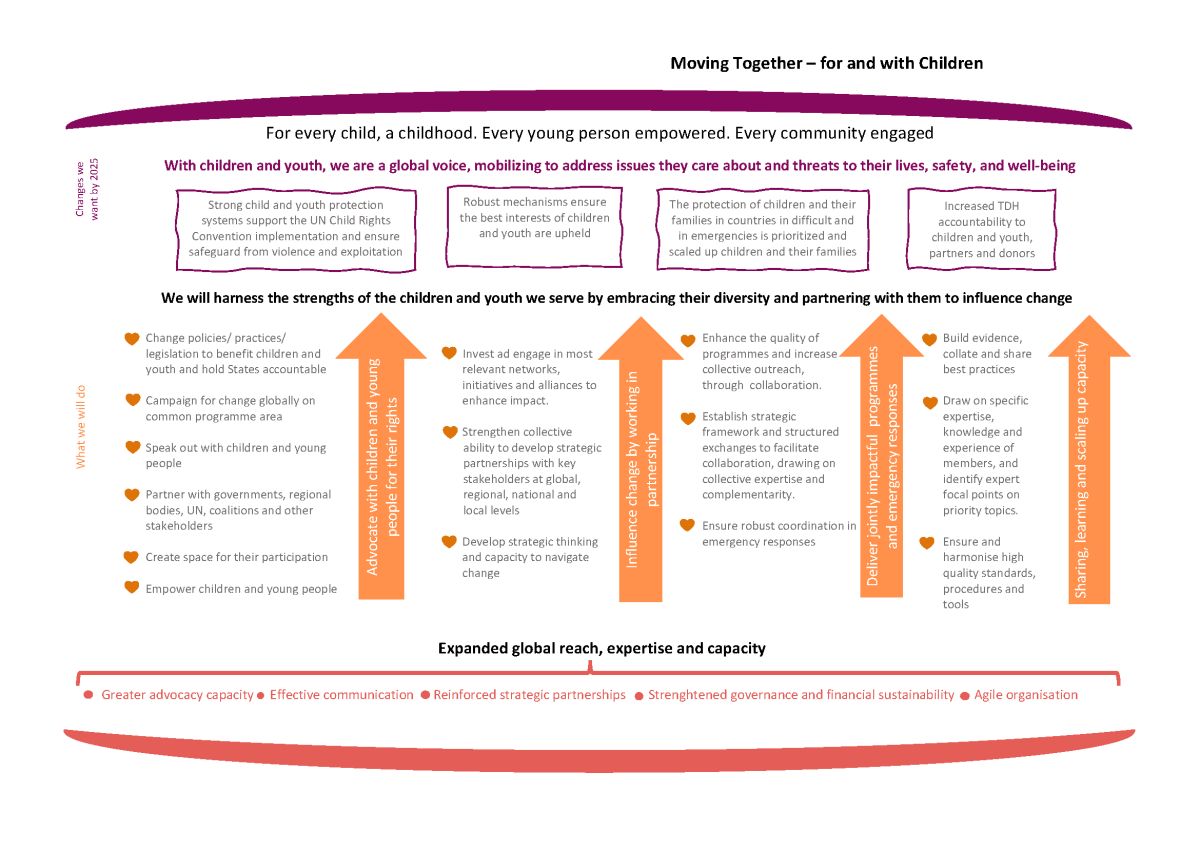 About Terre des Hommes - Terre des Hommes - Annual Report 2021